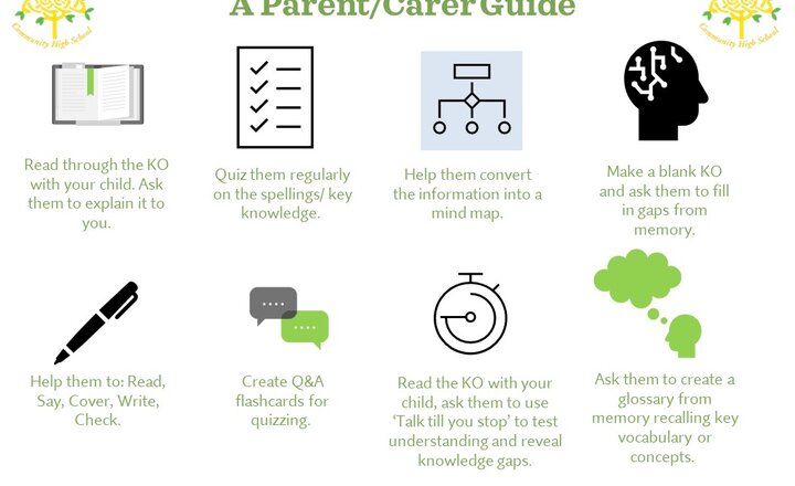 Image of Knowledge Organiser Booklets Now Supporting Learning 