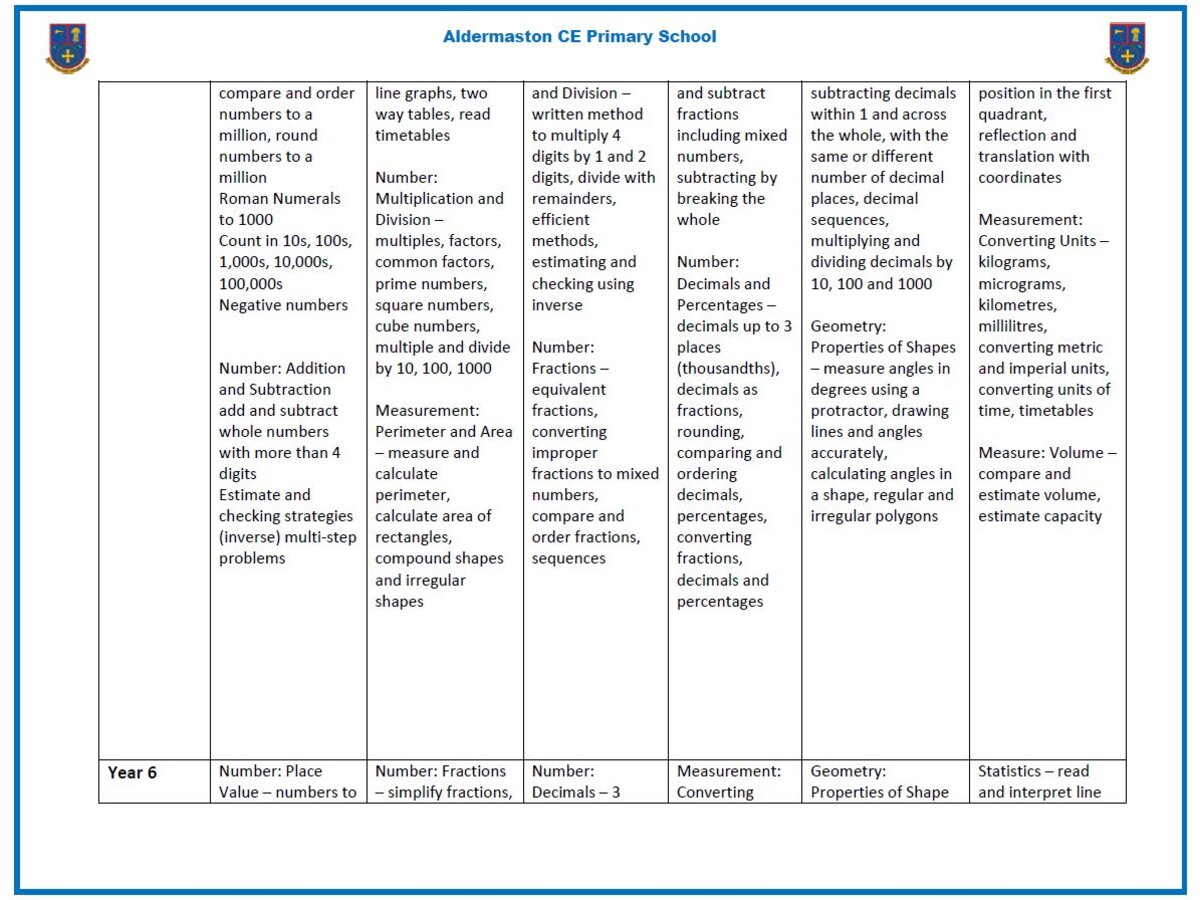 Mathematics | Aldermaston CE Primary School