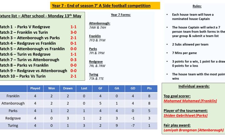 Image of Inter House 7’ Side Football Competition