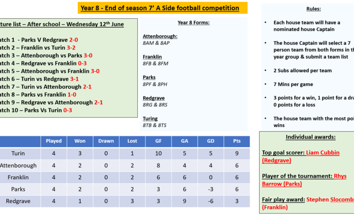 Image of Year 8 Football Winners