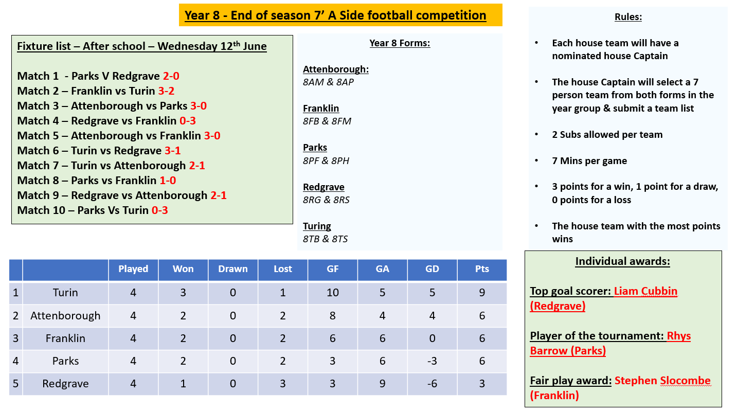 Image of Year 8 Football Winners