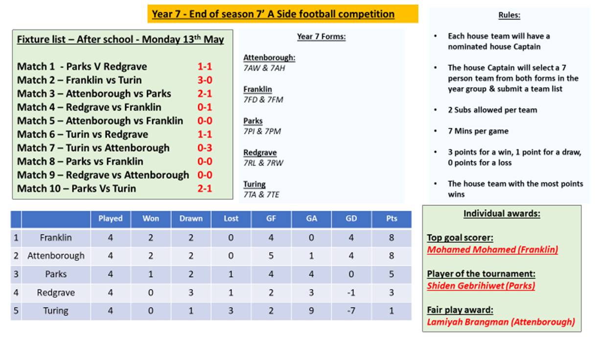 Image of Inter House 7’ Side Football Competition