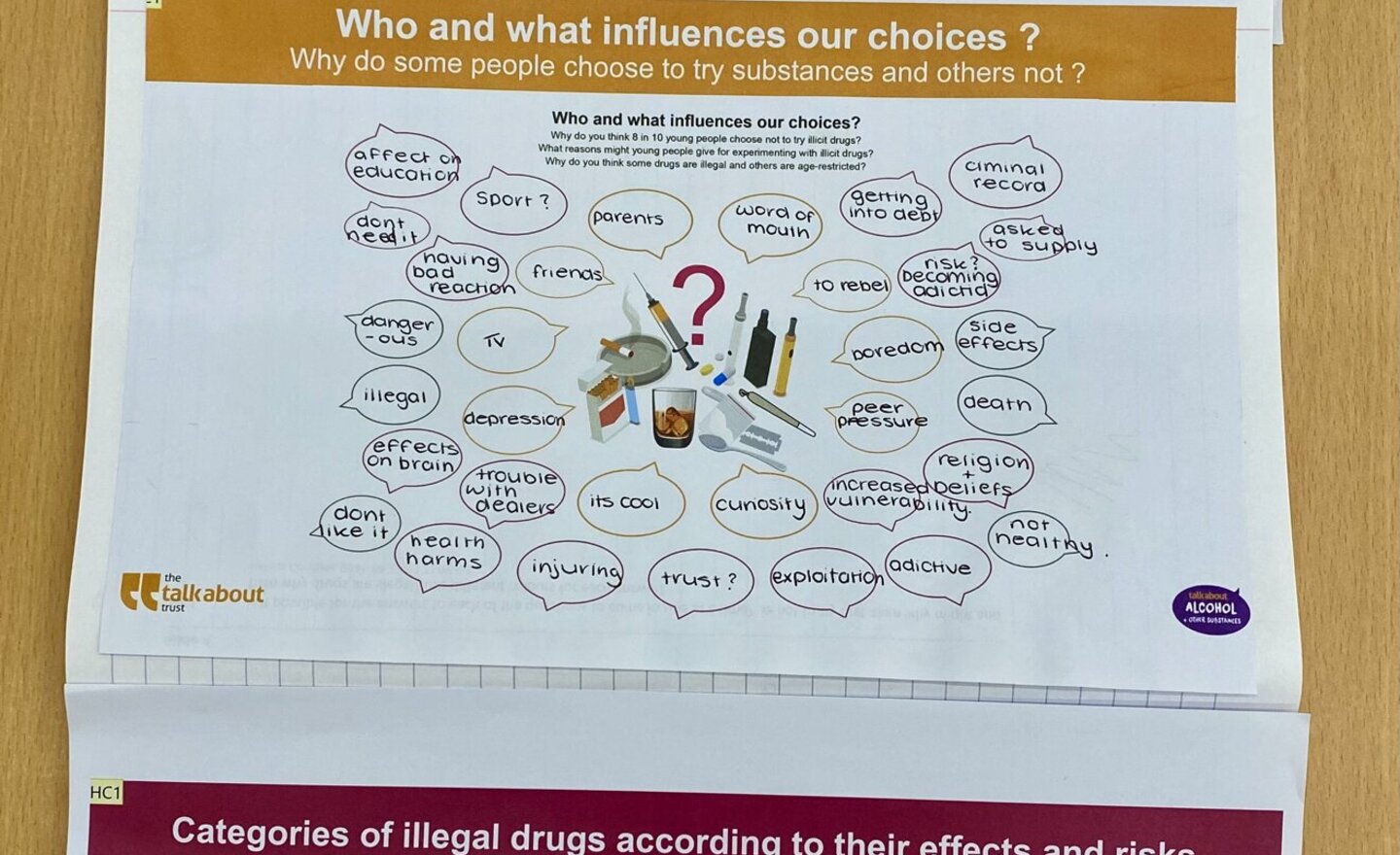 Image of KS4 Drugs & Alcohol education