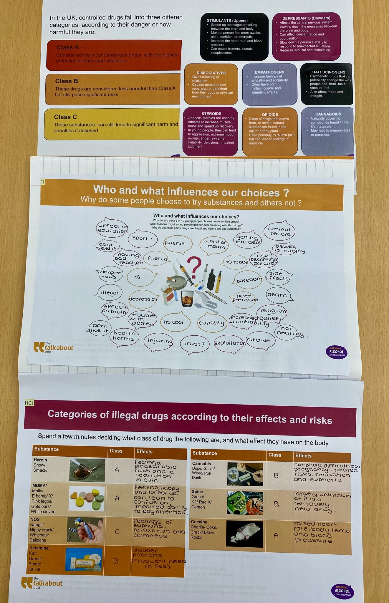 Image of KS4 Drugs & Alcohol education