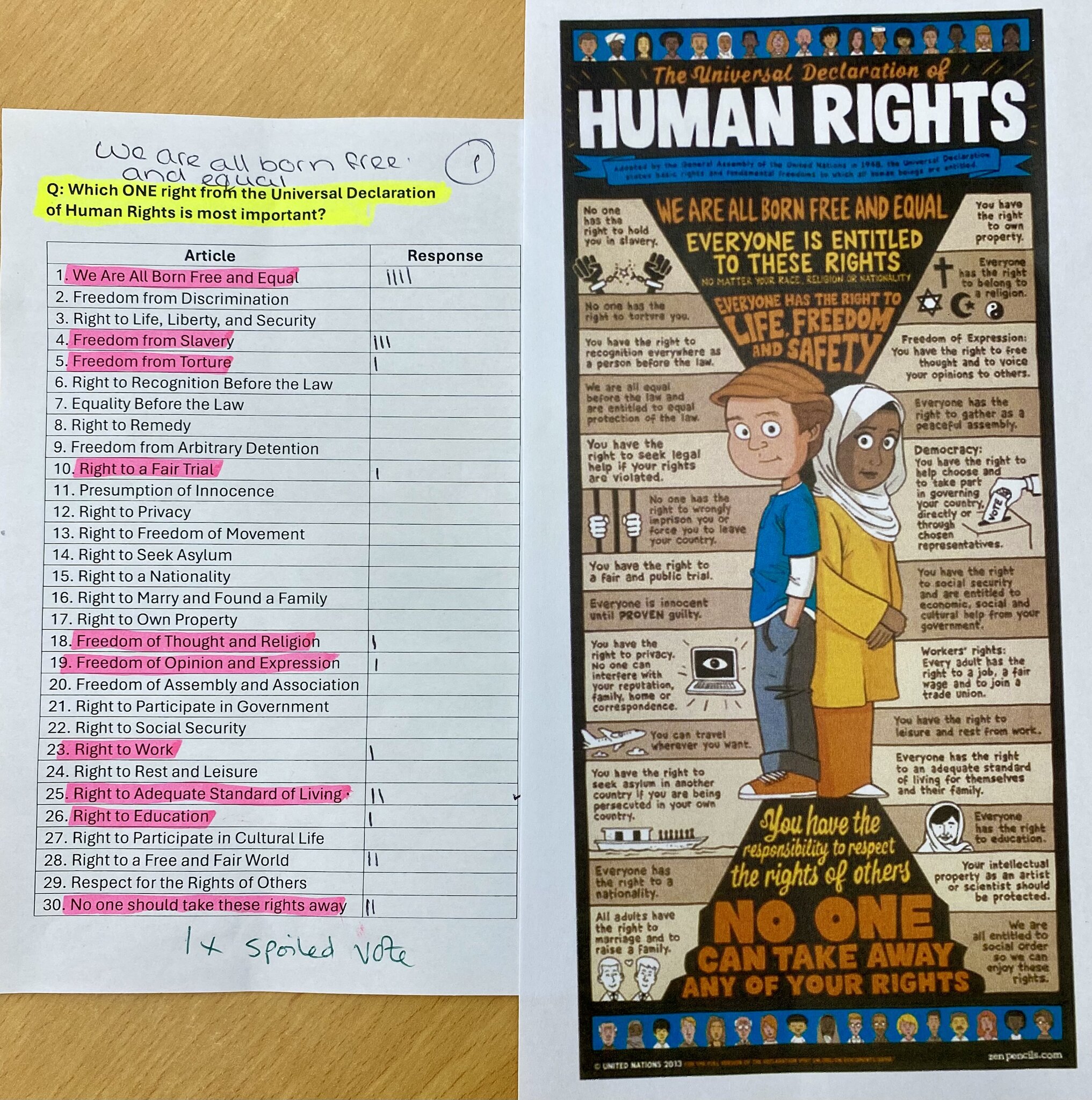 Image of Learning about Human Rights in Citizenship