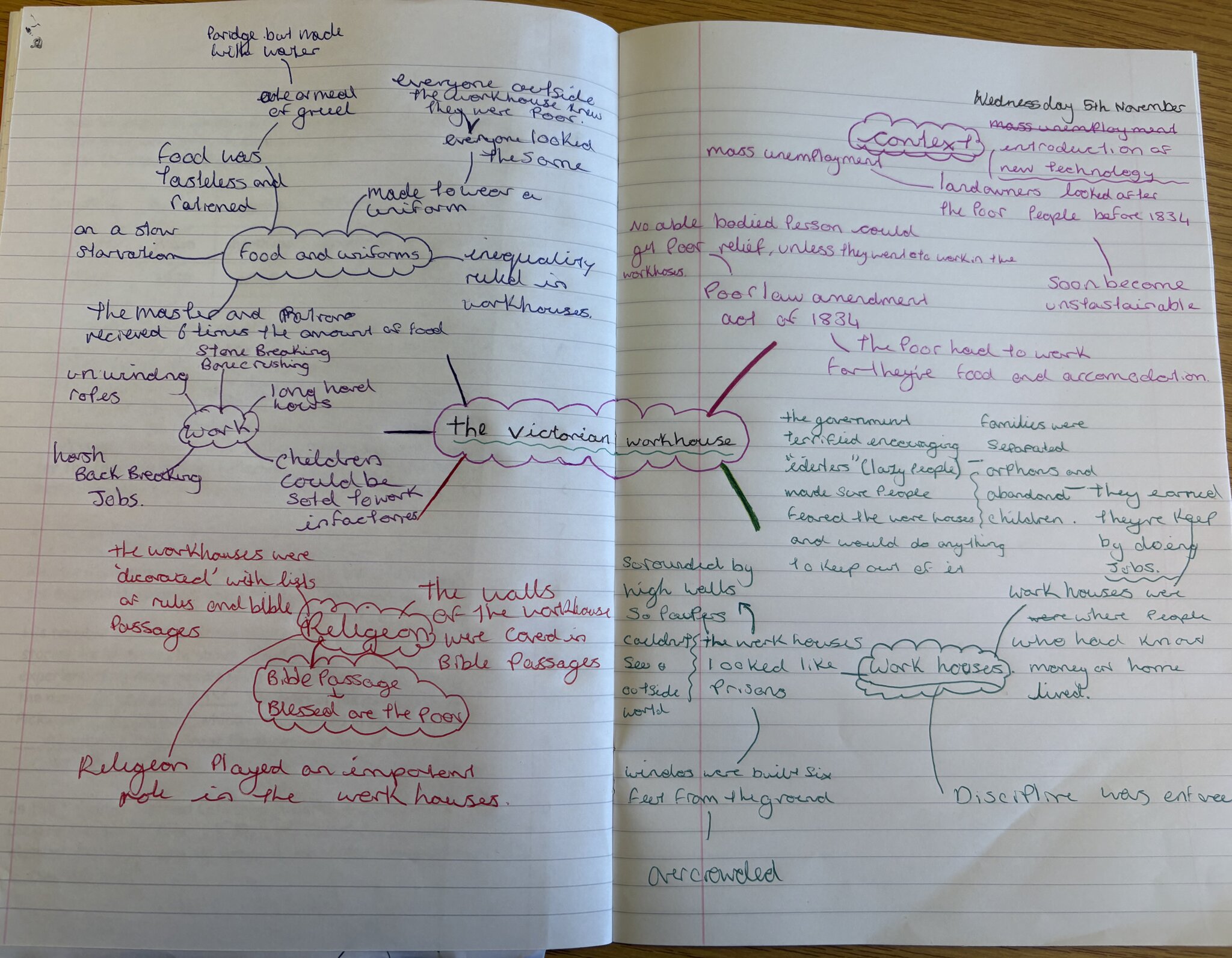 Image of Year 8 English