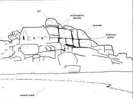 Image of Field Sketches