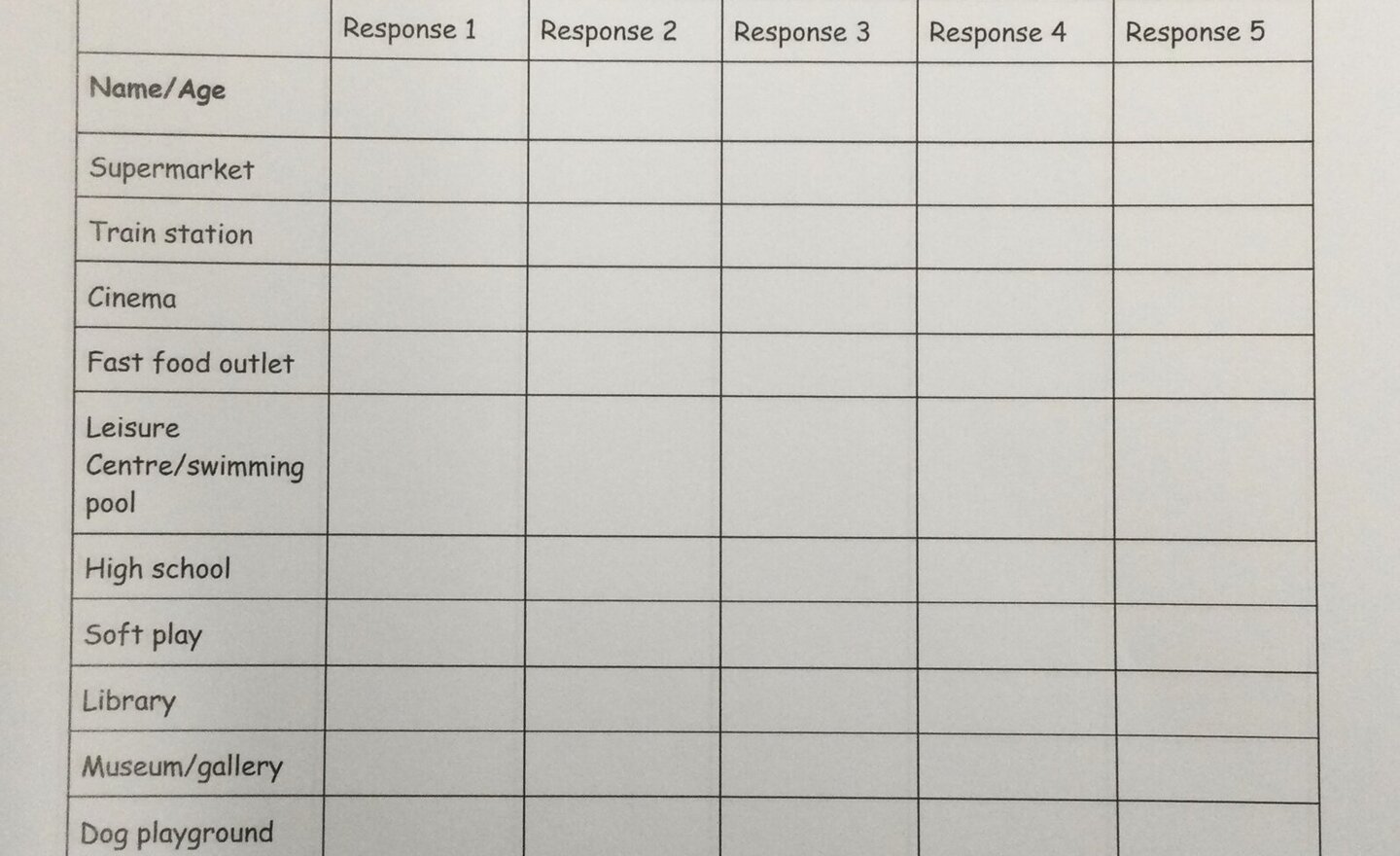 Image of Creating a questionnaire 