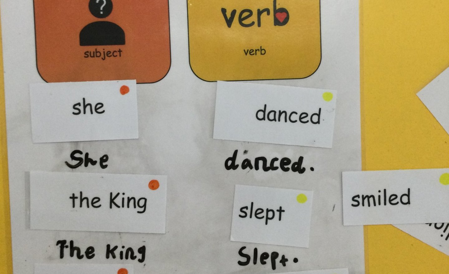 Image of Basic sentences.