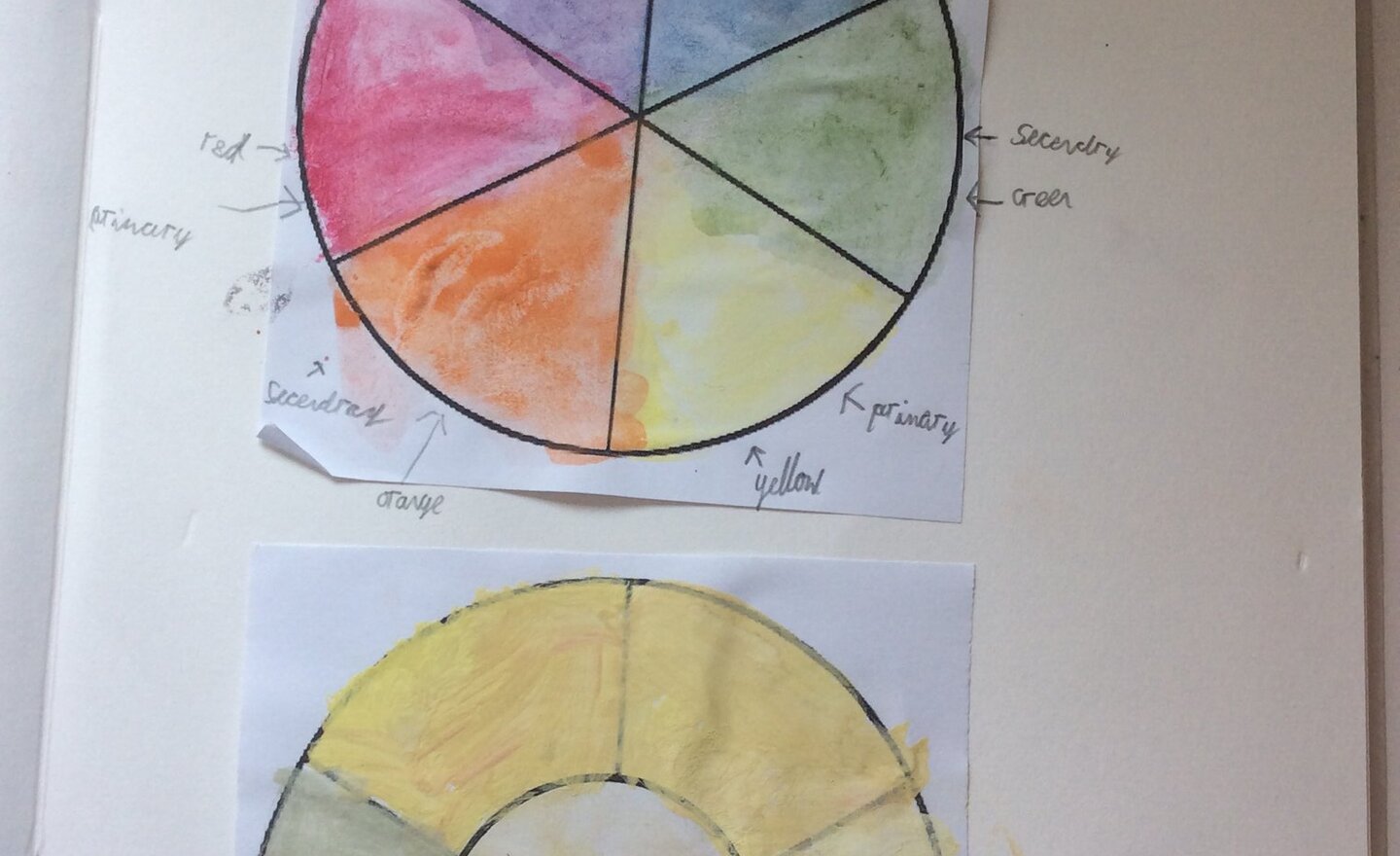 Image of Watercolours in Art 