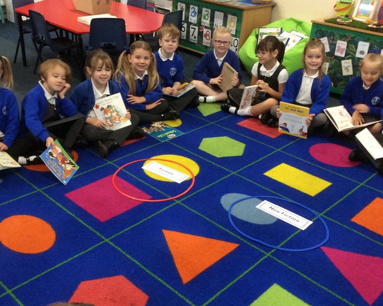 Image of Learning all about Fiction and Non - Fiction books