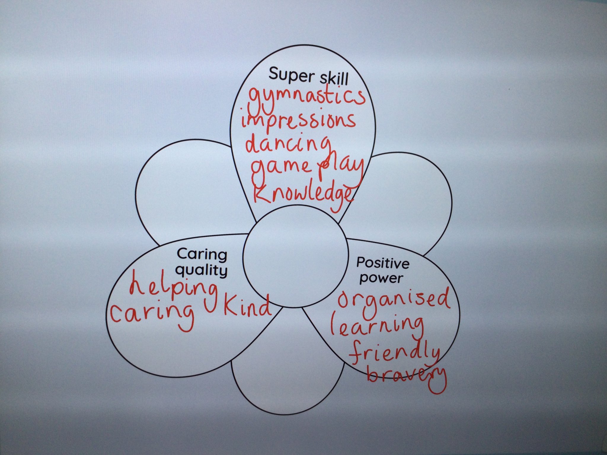 Image of What makes me special?