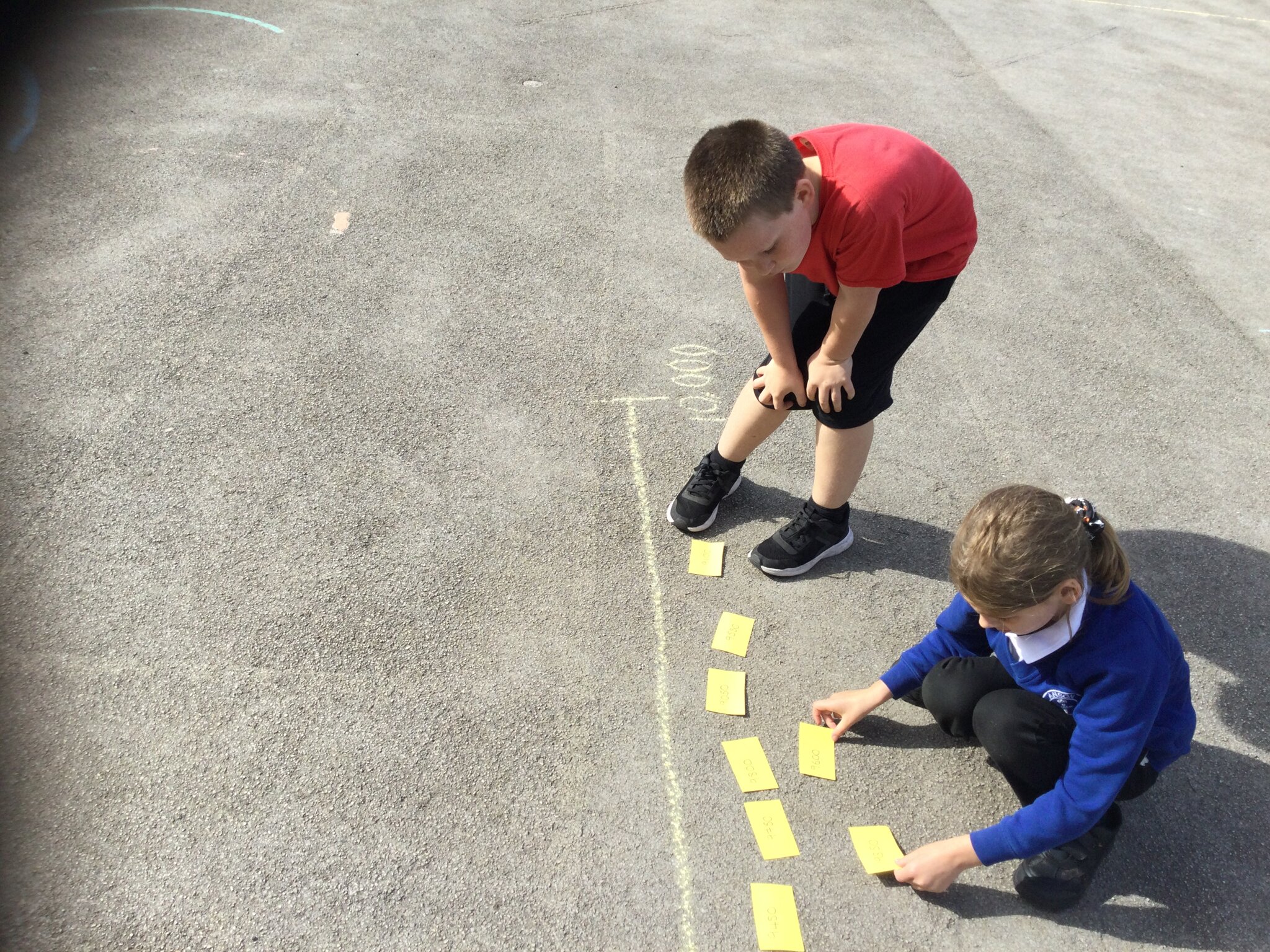 Image of Ordering numbers on a number line