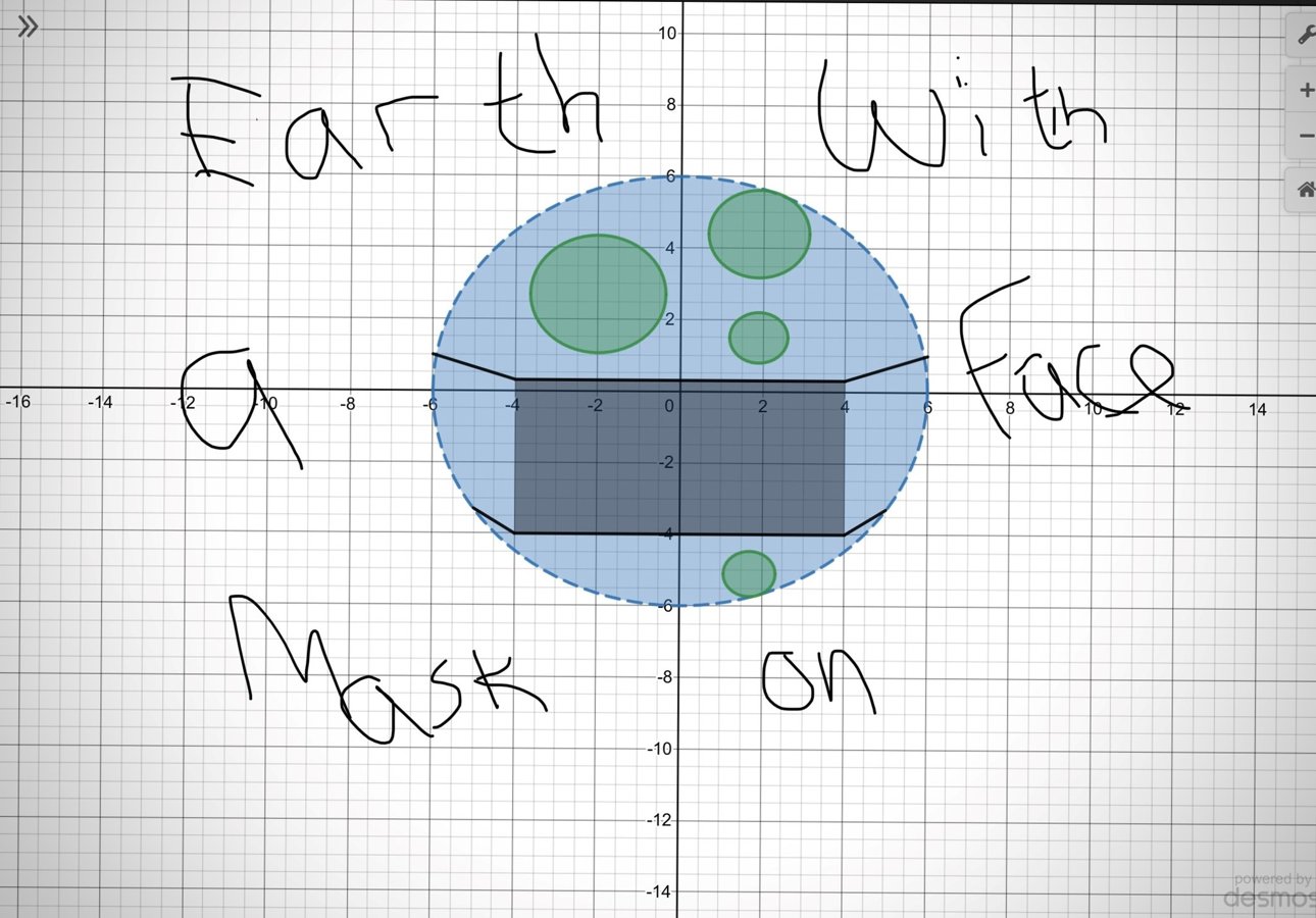 Desmos Art Competition | Archbishop Temple Church Of England High School