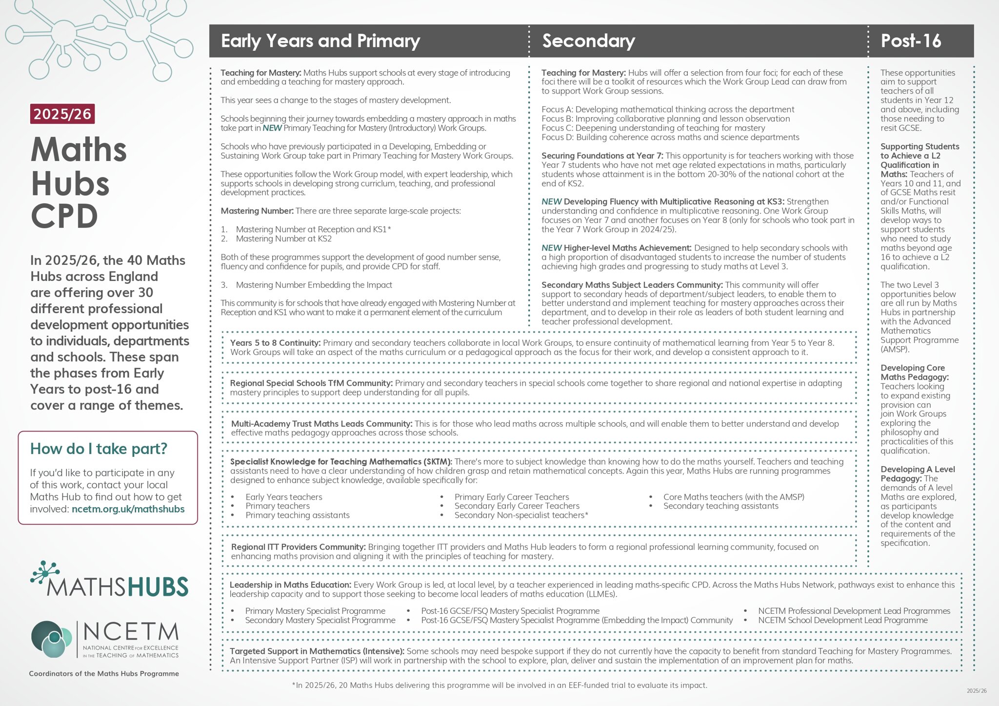 Image of OTHER PROJECTS