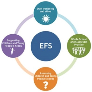 Image of EMOTIONALLY FRIENDLY SCHOOLS (EFS) AWARD