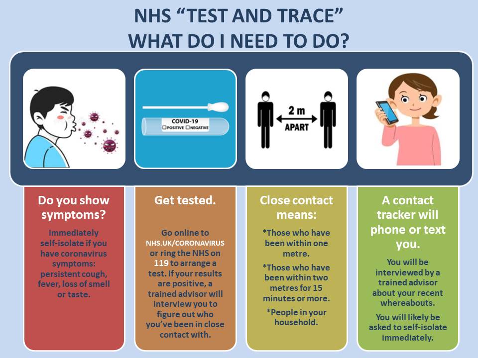 Image of What to do if you have symptoms?