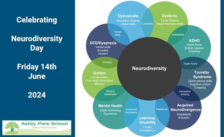 Image of Neurodiversity Day 