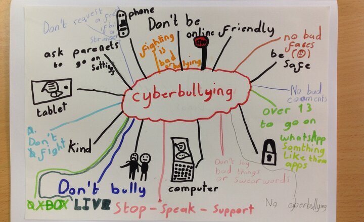 Image of Cyberbullying Posters by Class 6