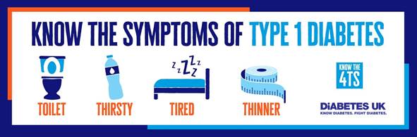 Image of Know the Four Ts of Type1 Diabetes it could save a child's life.