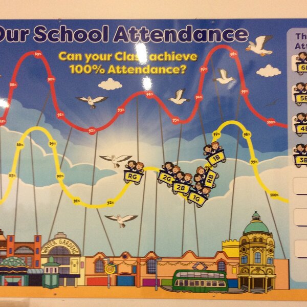 Image of Weekly Attendance Winners