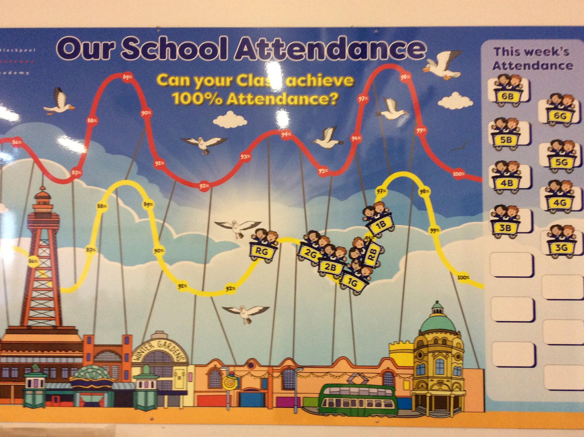 Image of Weekly Attendance Winners