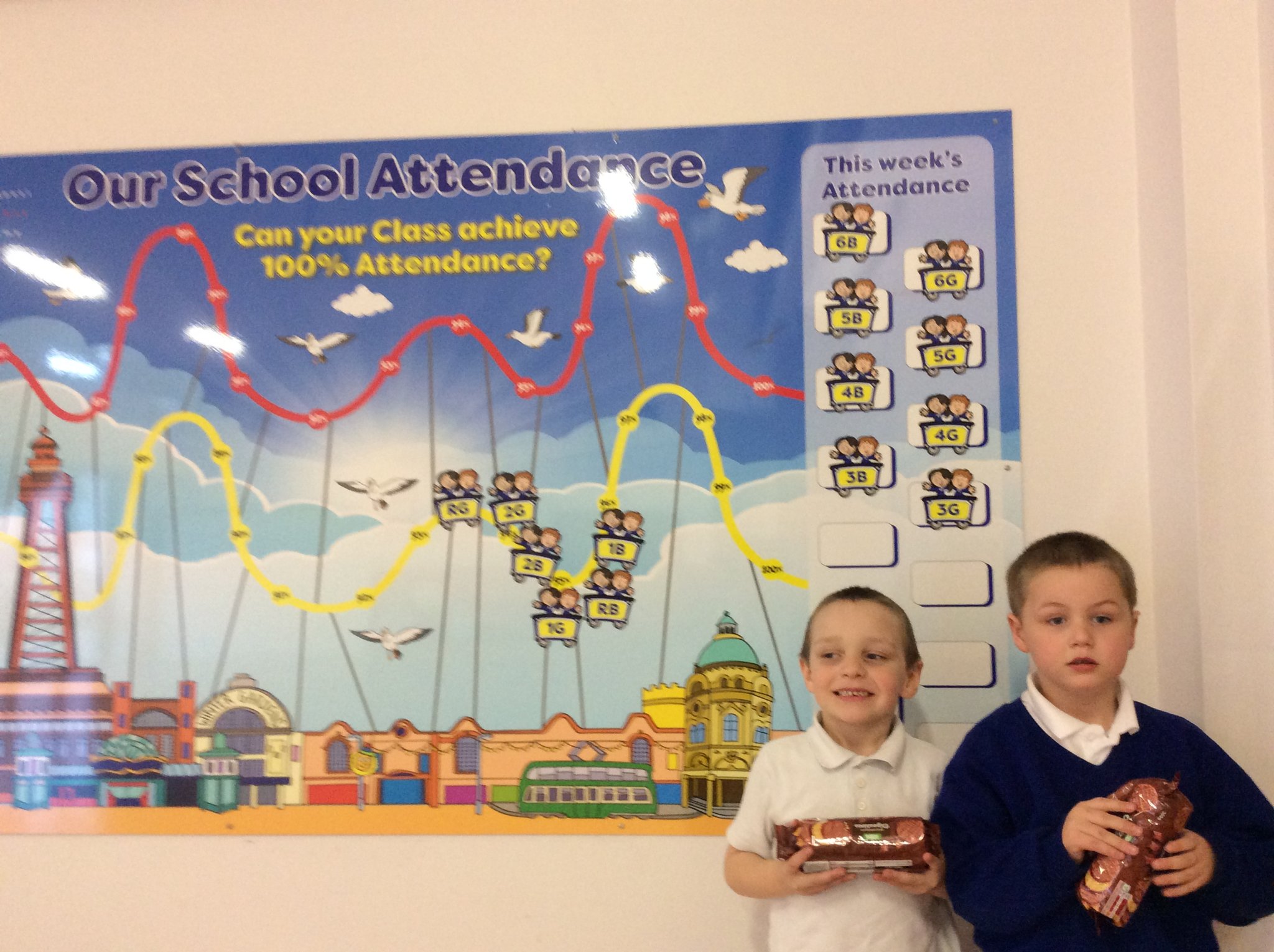 Image of Weekly Attendance Winners 1B