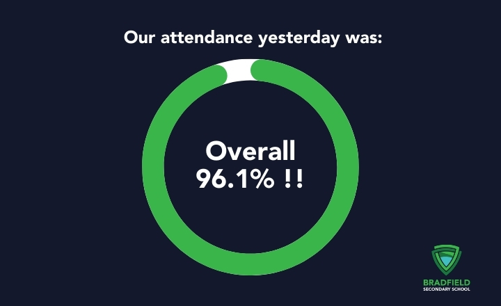 Image of Fantastic Attendance at Bradfield