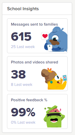 Image of Great first week back!