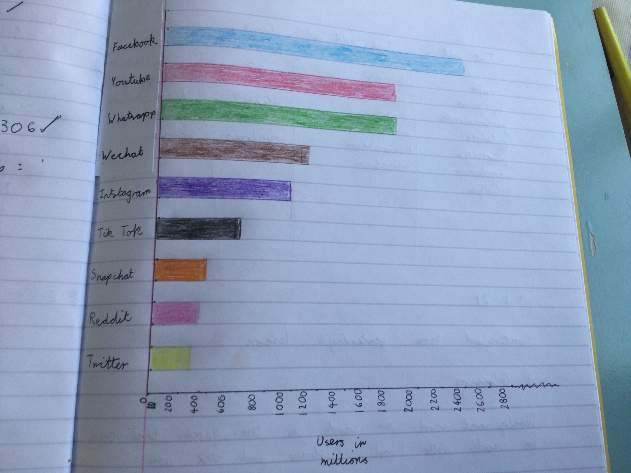 Image of Interpreting Data for Safer Internet Day