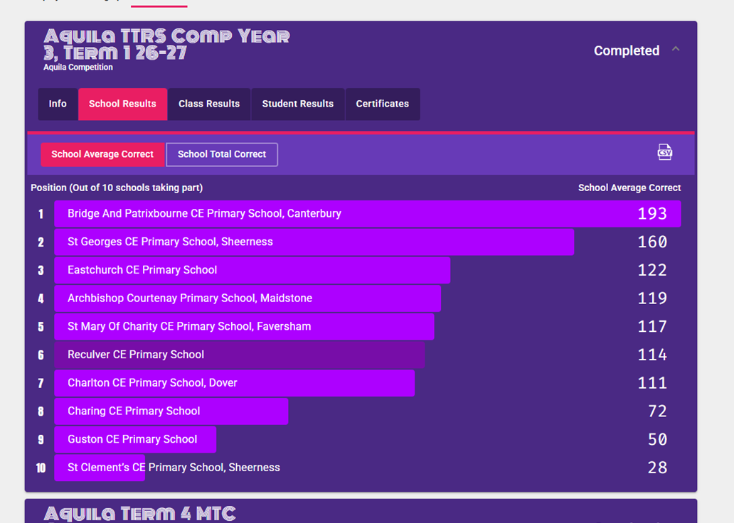 Image of Bridge Year 3 Crowned Times Tables Champions!