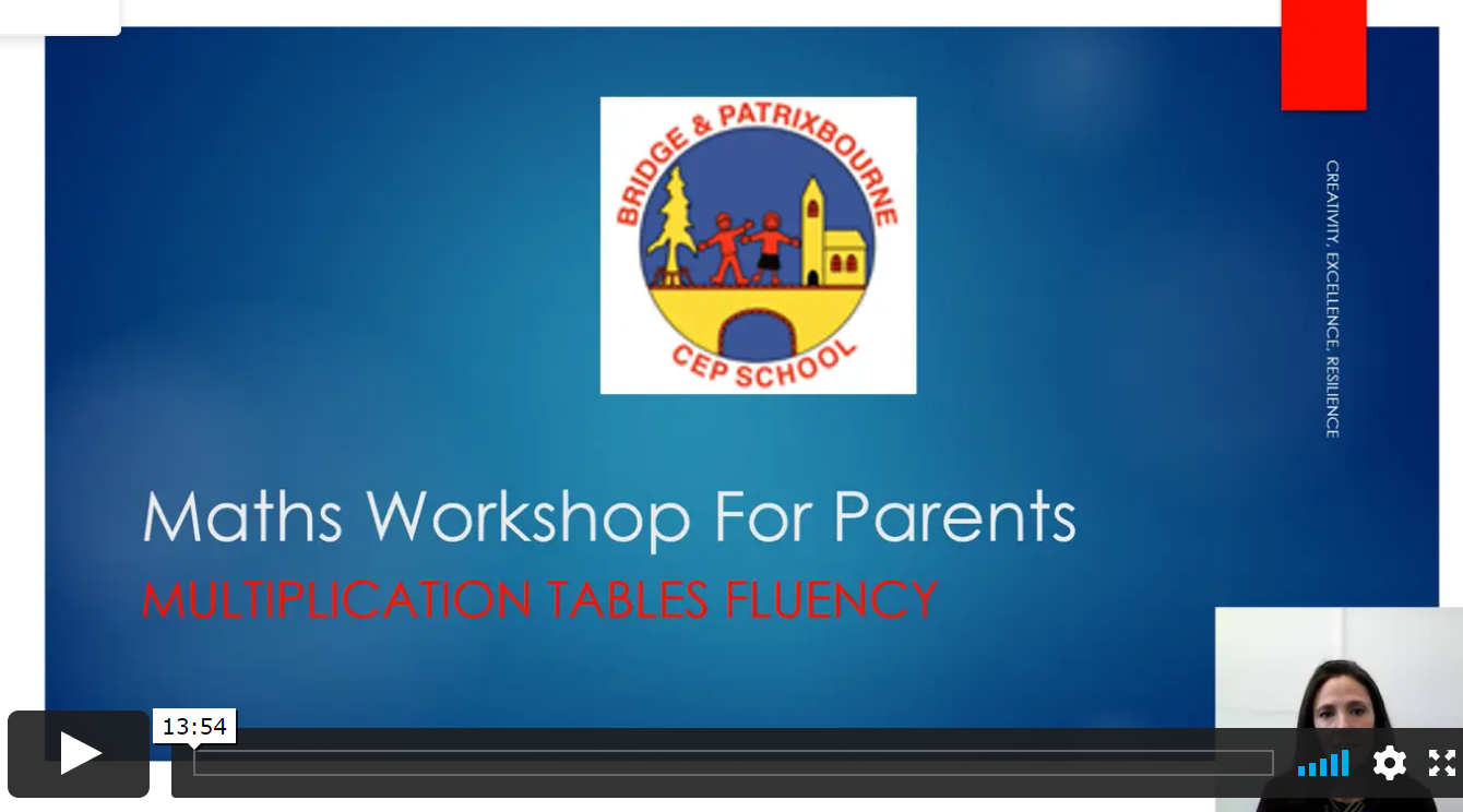 Image of Maths Workshop for Parents - Multiplication Tables