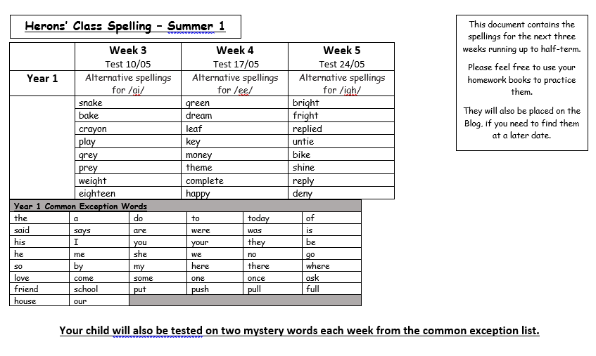 Image of Spellings