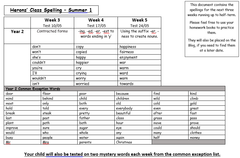 Image of Spellings Year Two