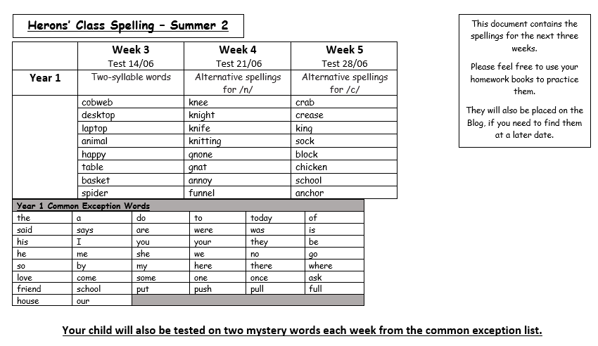 Image of Summer Two Spellings 