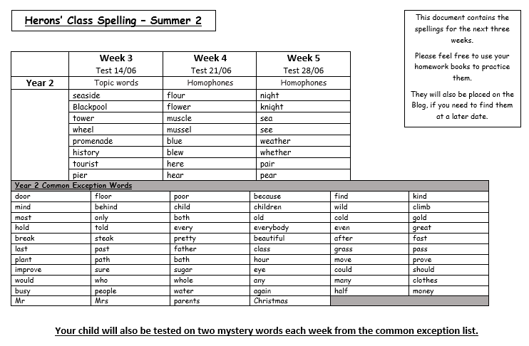 Image of Summer Two Spellings