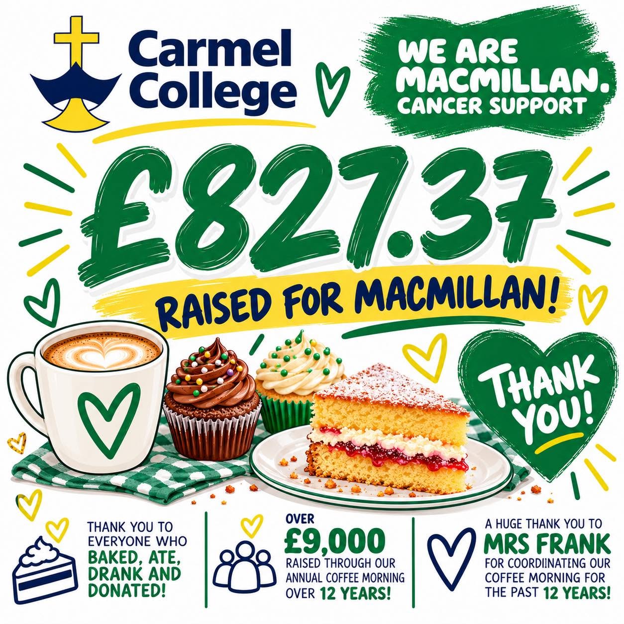 An amazing £827.37 raised from Carmel Macmillan Coffee Morning!