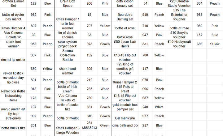 Image of RD Raffle Prize Winners