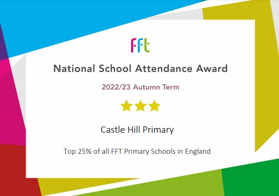 Image of FFT Attendance Award!