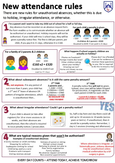 Image of Parent Advice - Attendance Rules Example Poster