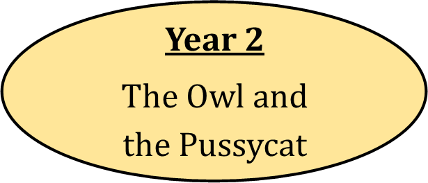 Image of Year 2 - The Owl and the Pussycat