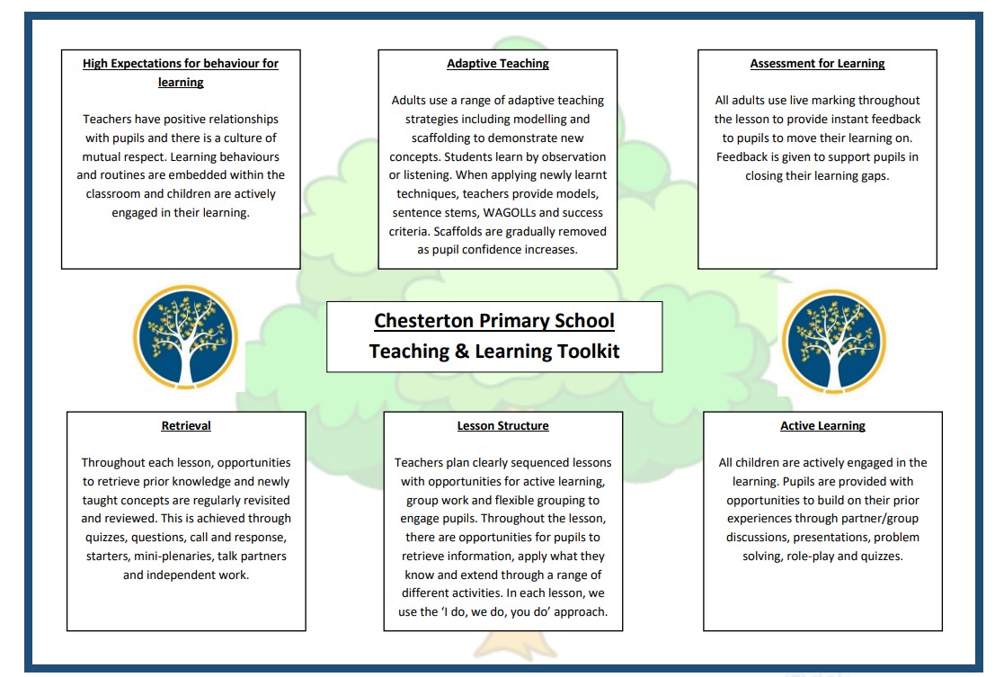 Teaching and Learning | Chesterton Primary School