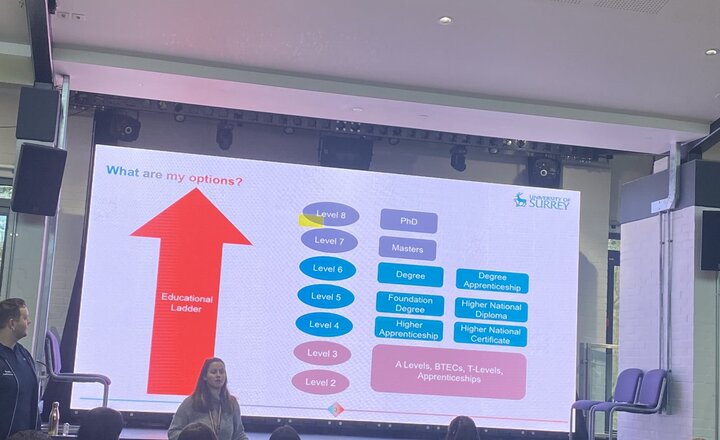 Image of Year 9 Visit University of Surrey
