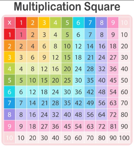 Image of Year 4 Multiplication Table Check Starts