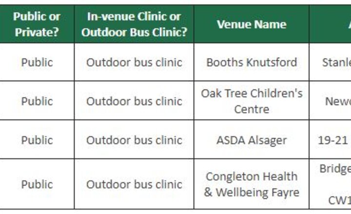 Image of MMR Vaccination Catch Up Sessions