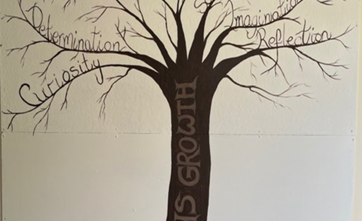 Image of The CHS Growth Tree