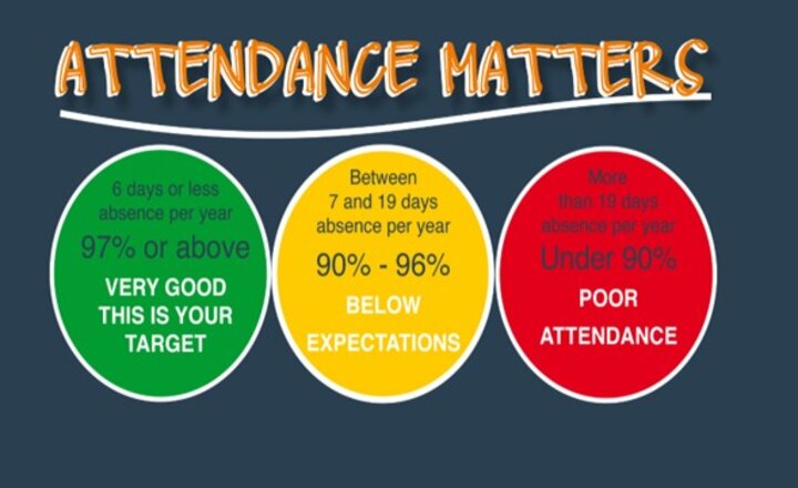 Image of Attendance Matters