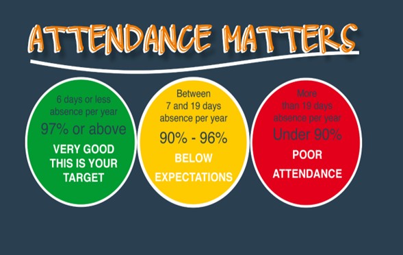 Image of Attendance Matters