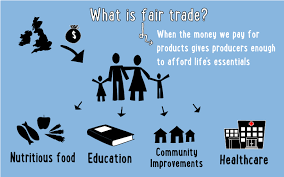 Image of Fairtrade Market