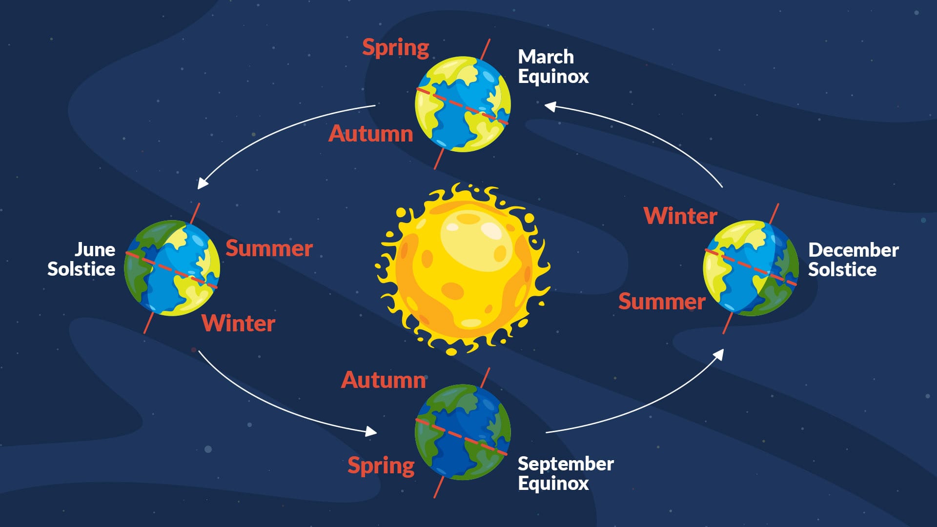 Image of Autumn equinox